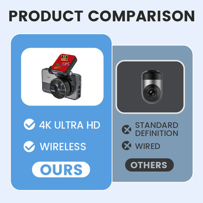 ⏳ ⏰4K Ultra HD Car Dashcam with Night Vision